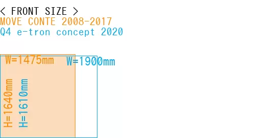 #MOVE CONTE 2008-2017 + Q4 e-tron concept 2020